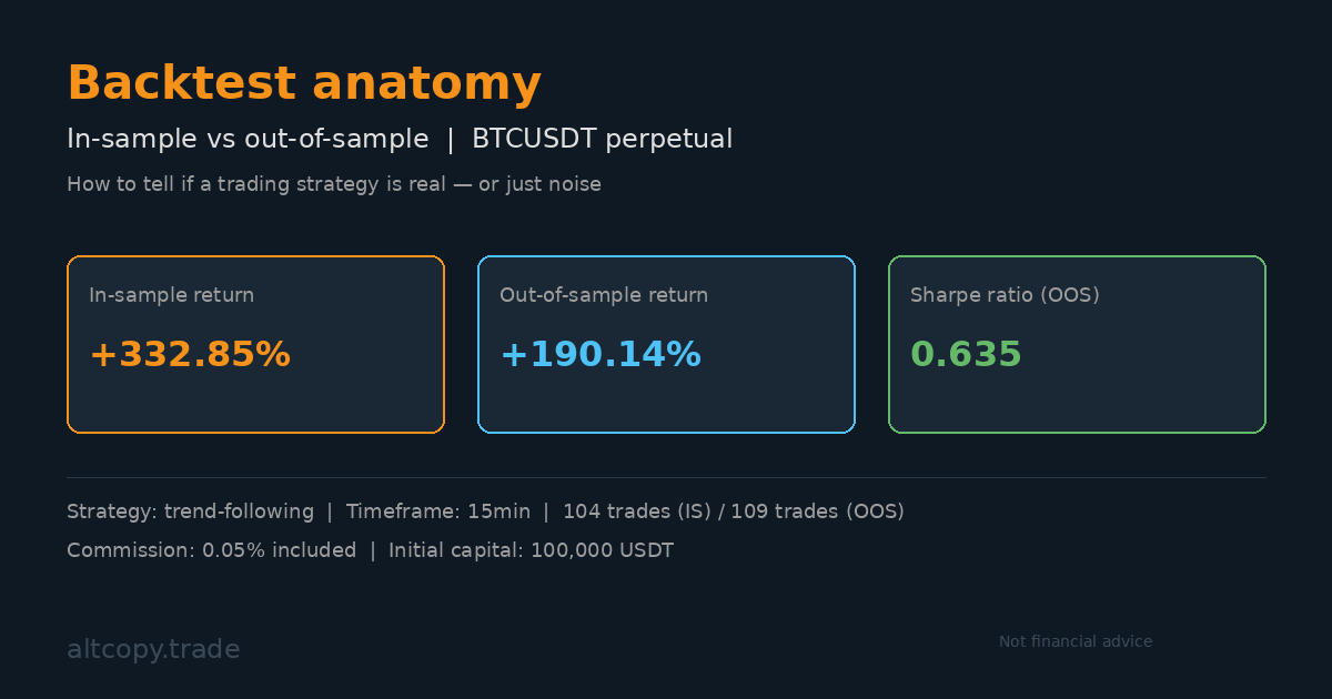 تعرف على تفاصيل استراتيجية BTCUSDT الجديدة التي نقوم باختبارها